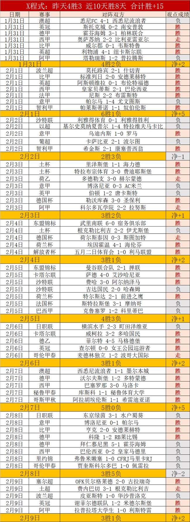 复旦学子在,上海市学运,会跆拳道项,百家乐,在线百家乐,真人百家乐,百家乐平台,百家乐投注,老虎机