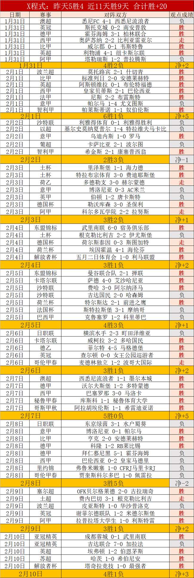 瓜迪奥拉否,认重现三冠,奇迹,百家乐,在线百家乐,真人百家乐,百家乐平台,百家乐投注,老虎机