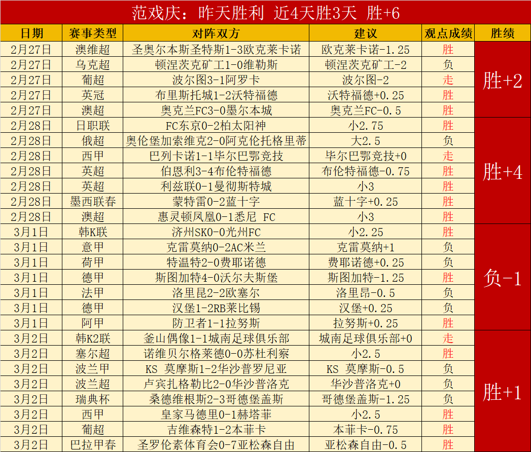 大乐透,期专家推荐,前区十码及,百家乐,在线百家乐,真人百家乐,百家乐平台,百家乐投注,老虎机