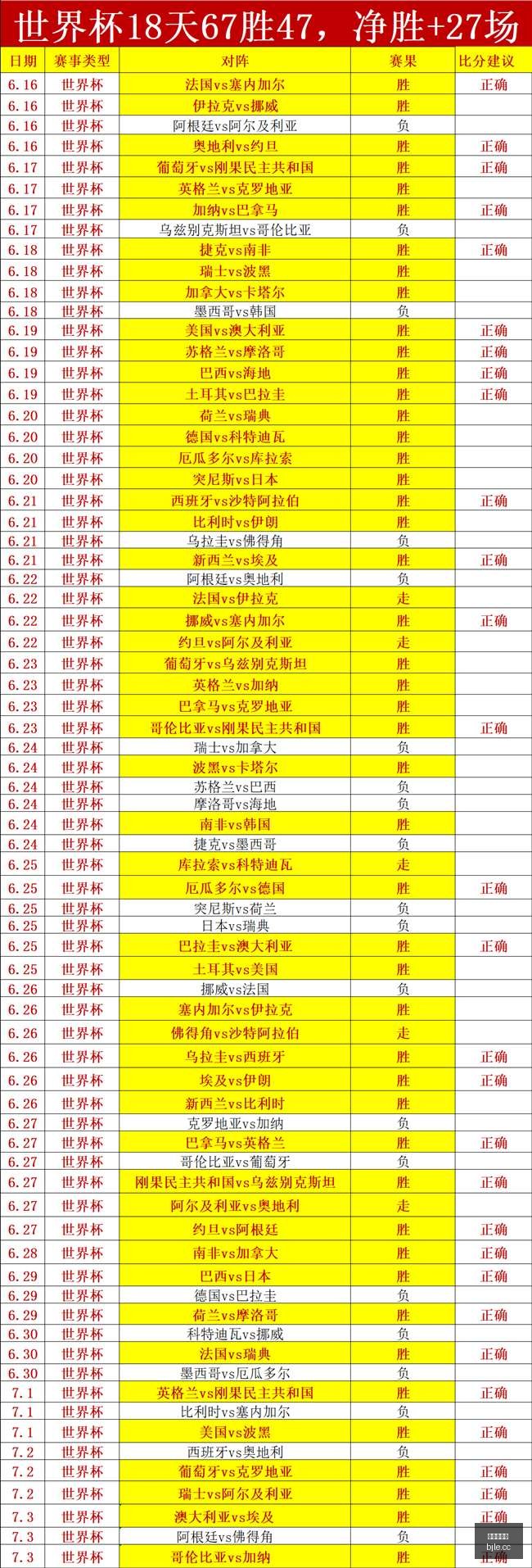 库里科深度,剖析,实战比分解,百家乐,在线百家乐,真人百家乐,百家乐平台,百家乐投注,老虎机
