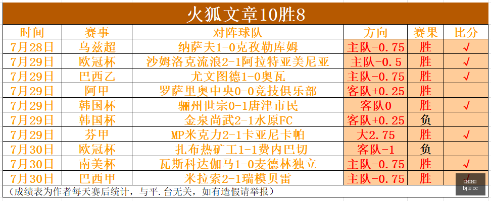 南美顶级球,星精选,炸裂阵容攻,百家乐,在线百家乐,真人百家乐,百家乐平台,百家乐投注,老虎机