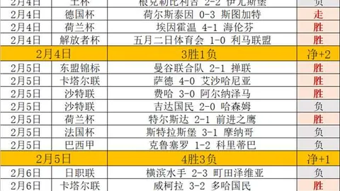 瓜迪奥拉否认重现三冠奇迹？断然否认，那段时光永生难忘！