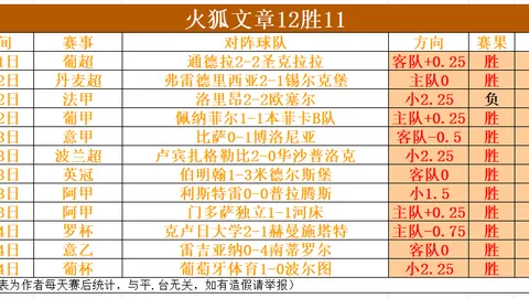 大乐透期号专家推荐：质合分析前区十码新加密策略