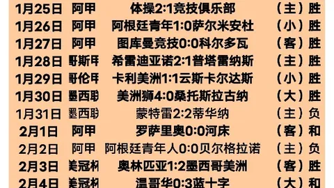 大鲨鱼逆袭：战绩反转，场均净胜分激增33分